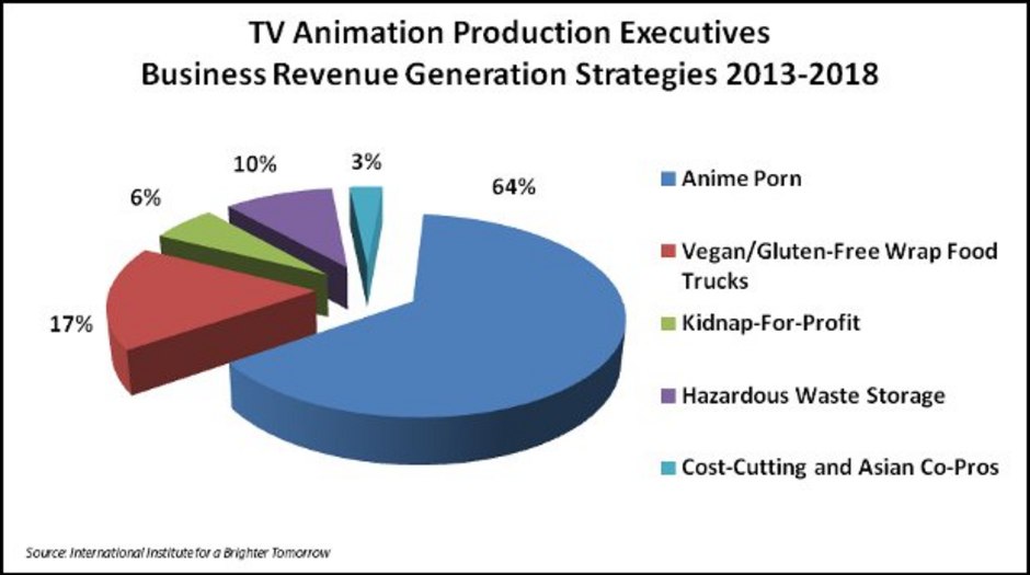 The Sorrows Of The Pandemic: Anime Concerts Revenue Fall Drastically