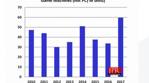 PC Gamers Shifting to TV Gaming Platforms
